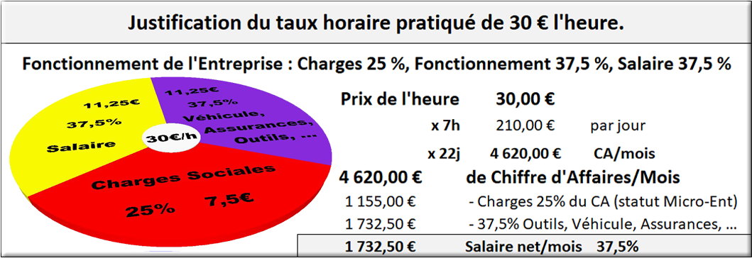 Tarif MainOeuvre