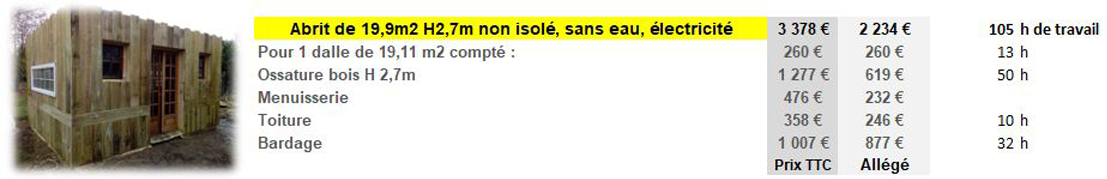 Abris jardin modèle A