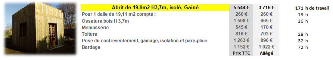 Abris jardin modèle B